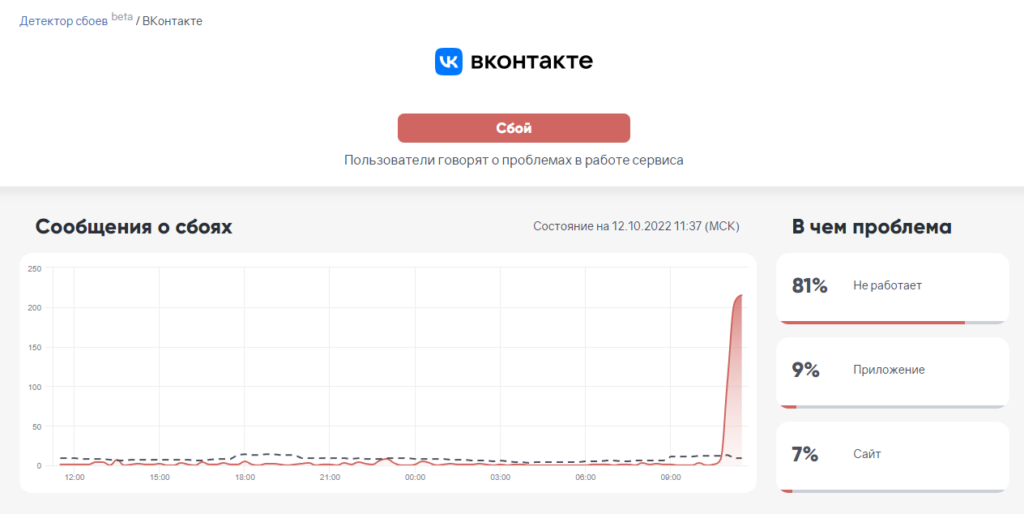 Не удалось загрузить страницу профиля ВКонтакте
